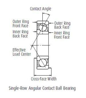 Angular contact bb
