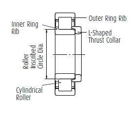 Cylindrical b